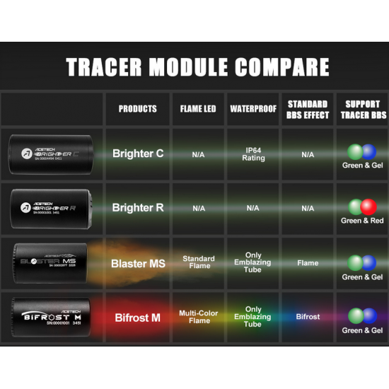 THOR Tracer Unit with Bifrost M for Kriss Vector