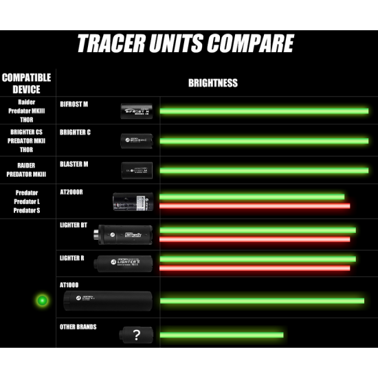 Brighter C Tracer Unit Brighter C Tracer Unit