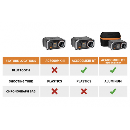 AC6000 Mk III BT Chronograph Premium Edition