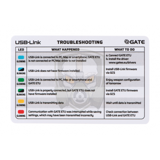 Titan V3 Advanced Set Gen 2 Semi Only